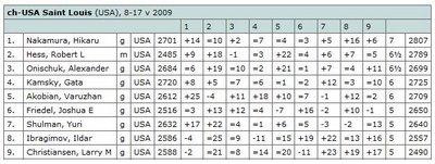 Extrait du classement final