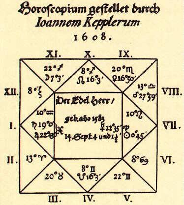Horoscope Walenstein 1608