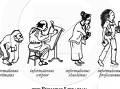 L'évolution bibliothécaire professionnalisation oblige