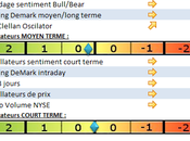 Marchés américains fermés, indices restent dans range