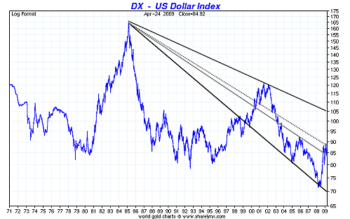 Les taux américains et le dollar index attirent un peu plus l'attention des marchés