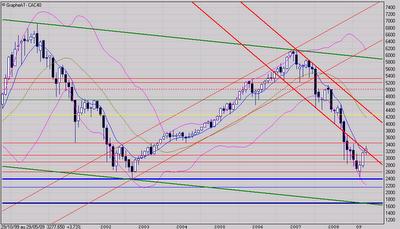 Comment ne pas y croire!