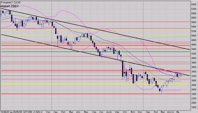Comment ne pas y croire!