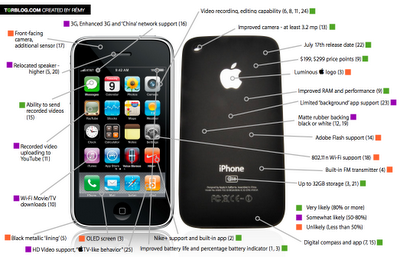 iPhone 3 en image