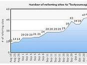 Google change PageRank