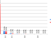 Répartition version d’iPhone part jailbreak