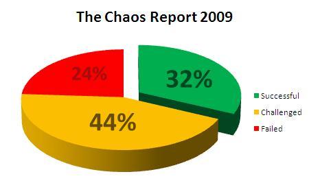 The Standish Group - The Chaos Report 2009