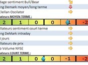 Rebond violent support, action prix décisive aujourd’hui