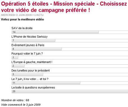 Votez pour le SAV de la droite !!!