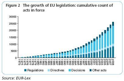Un long dimanche de glandouille