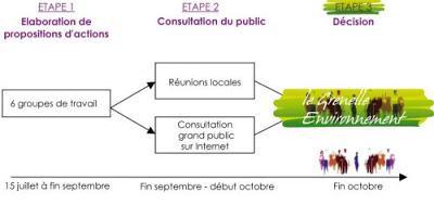 Le grand débat citoyen sur l'environnement est ouvert !