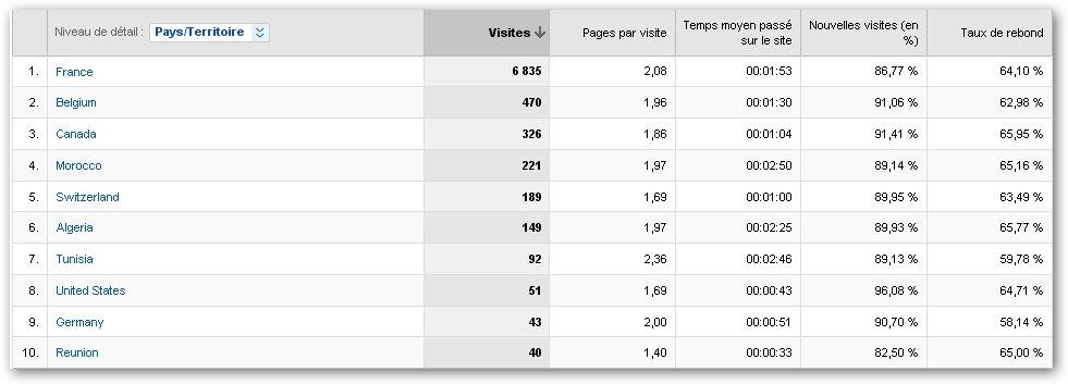 visiteurs-par-pays