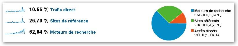 sources-de-trafic