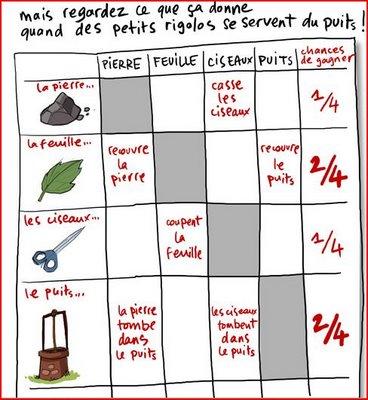 on m'aurait trompé...