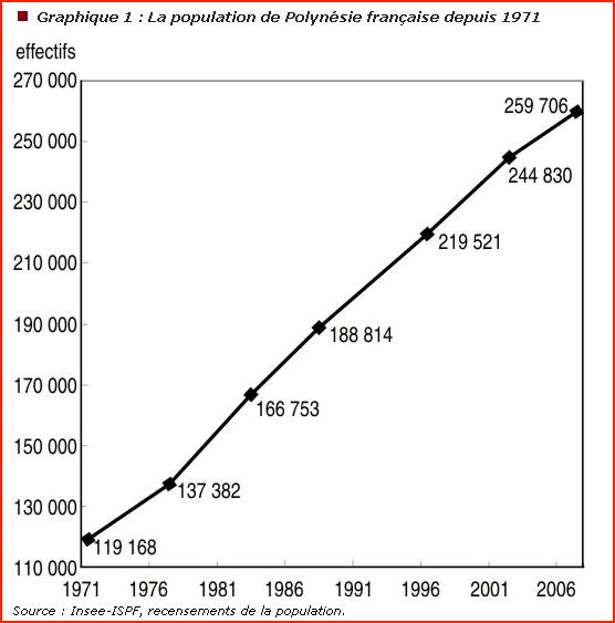 population-polynesie-francaise.1244360394.jpg