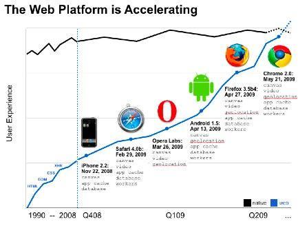 browser-innovation-chrome-safari