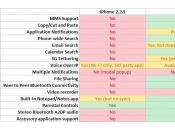 Comparaison iPhone contre Android