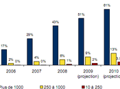 entreprises françaises projet Green