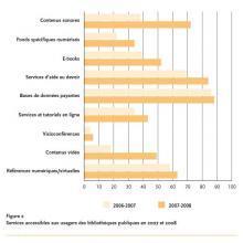 Un rapport américain sur l'offre numérique dans les bibliothèques Un rapport américain sur l'offre numérique dans les bibliothèques