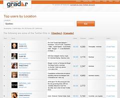 Twitter Grader = Twitter Ego