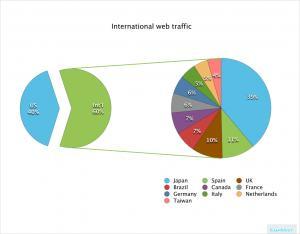 international_web_traffic