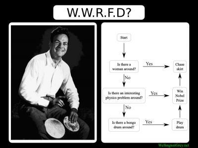 What Would Richard Feynman Do ? Une tentative de modélisation de sa pensée.