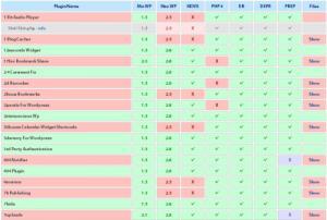 wordpress-plugin-compatibility-checker-checklist