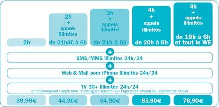 bouyguestelecom3GS
