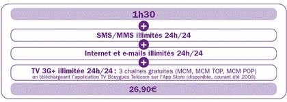 bouyguesiphone3GSforfait2