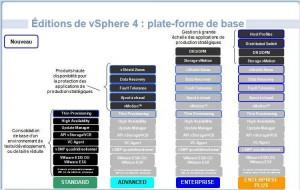 VMware vSphere 4 : le positionnement de la nouvelle gamme (vidéo)