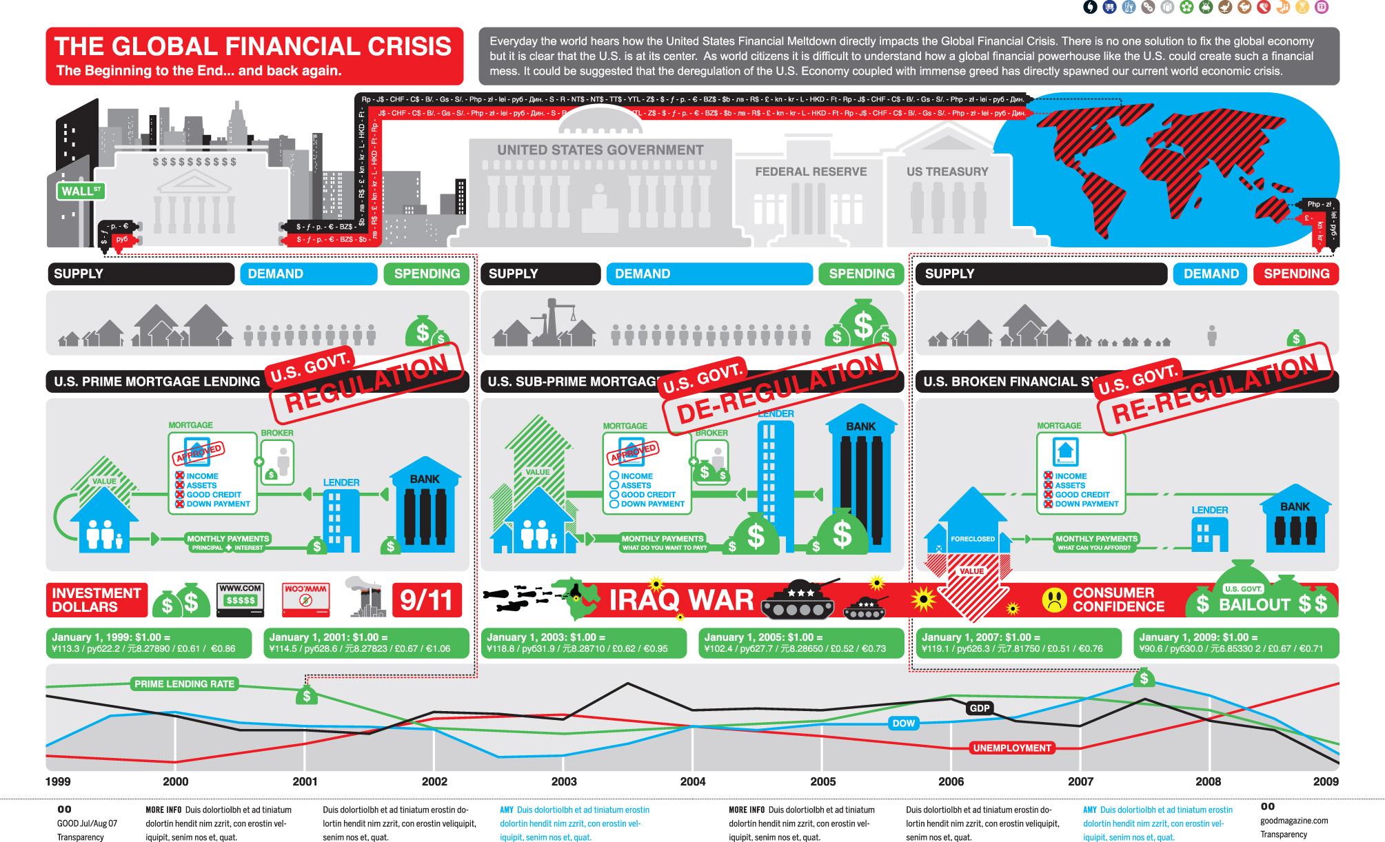 [Infographie + Crise] 27 schemas pour comprendre la crise