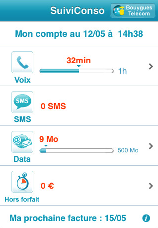 Suivi Conso Bouygues Telecom iPhone
