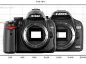 Test Canon 500D Nikon D5000