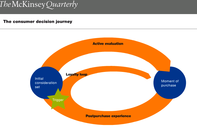 consumer-decision-journey1