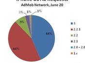 Adoption firmware très différent entre iPhone iPod