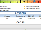 retour surachat résistance.