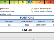 CAC40 dans range très volatil