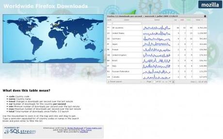 Worldwide Firefox downloads