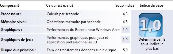 screenshot_indicevirtulabox3d