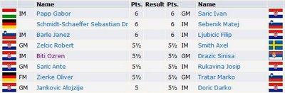 Extrait des appariements de la ronde 8