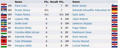 Extrait des appariements de la ronde 9