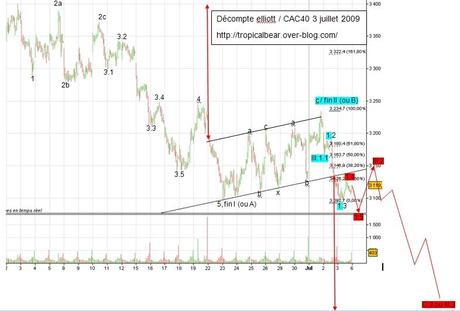 file trading juillet 2009 / un décompte possible pour le CAC.