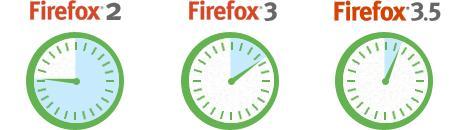 Firefox 3.5 disponible au téléchargement.