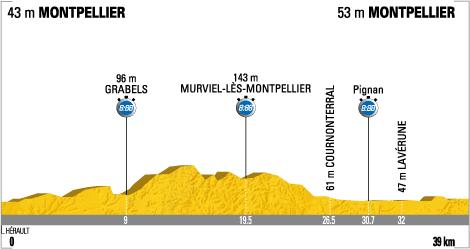 Tour de France 2009 : 4ème étape Montpellier clm par équipe (le parcours)