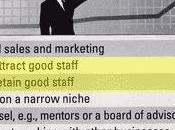 L’ingrédient secret meilleurs startups canadiens