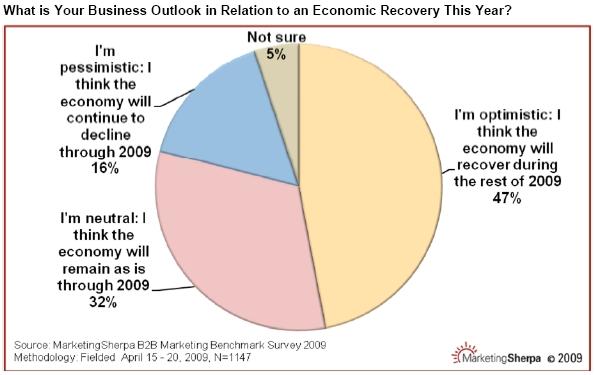 evolution moral marketeurs américains