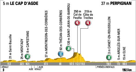 Tour de France 2009 : 5ème étape Le Cap d'Agde - Perpignan (le parcours)