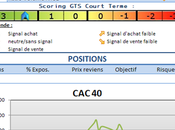 Excès baissier indices mondiaux