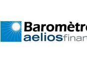 AELIOS baromètre finance V2.0.