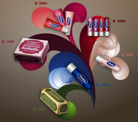 Labello fête ses 100 ans